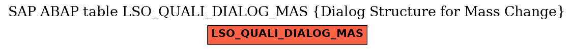 E-R Diagram for table LSO_QUALI_DIALOG_MAS (Dialog Structure for Mass Change)