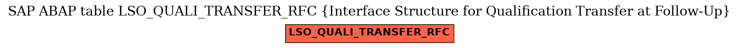 E-R Diagram for table LSO_QUALI_TRANSFER_RFC (Interface Structure for Qualification Transfer at Follow-Up)