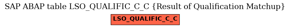 E-R Diagram for table LSO_QUALIFIC_C_C (Result of Qualification Matchup)