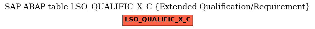 E-R Diagram for table LSO_QUALIFIC_X_C (Extended Qualification/Requirement)