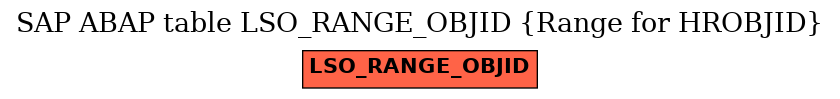 E-R Diagram for table LSO_RANGE_OBJID (Range for HROBJID)