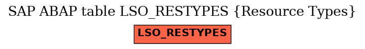 E-R Diagram for table LSO_RESTYPES (Resource Types)