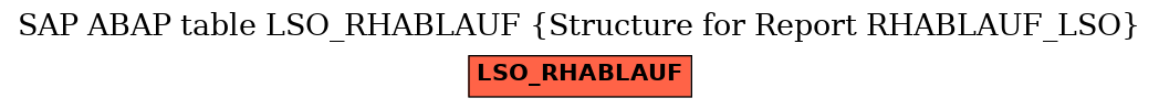 E-R Diagram for table LSO_RHABLAUF (Structure for Report RHABLAUF_LSO)