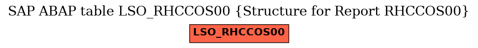 E-R Diagram for table LSO_RHCCOS00 (Structure for Report RHCCOS00)