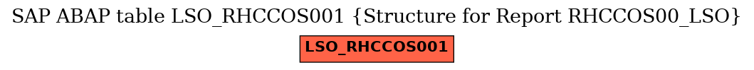 E-R Diagram for table LSO_RHCCOS001 (Structure for Report RHCCOS00_LSO)