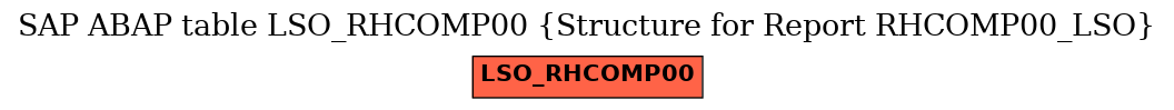 E-R Diagram for table LSO_RHCOMP00 (Structure for Report RHCOMP00_LSO)