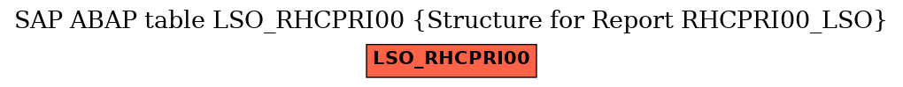 E-R Diagram for table LSO_RHCPRI00 (Structure for Report RHCPRI00_LSO)