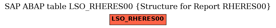 E-R Diagram for table LSO_RHERES00 (Structure for Report RHERES00)