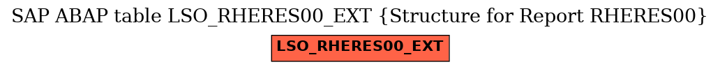 E-R Diagram for table LSO_RHERES00_EXT (Structure for Report RHERES00)