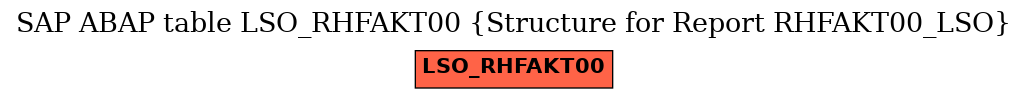 E-R Diagram for table LSO_RHFAKT00 (Structure for Report RHFAKT00_LSO)