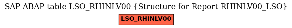 E-R Diagram for table LSO_RHINLV00 (Structure for Report RHINLV00_LSO)