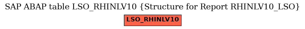 E-R Diagram for table LSO_RHINLV10 (Structure for Report RHINLV10_LSO)