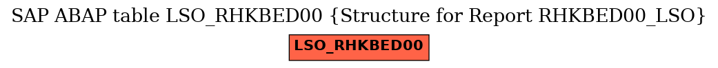 E-R Diagram for table LSO_RHKBED00 (Structure for Report RHKBED00_LSO)