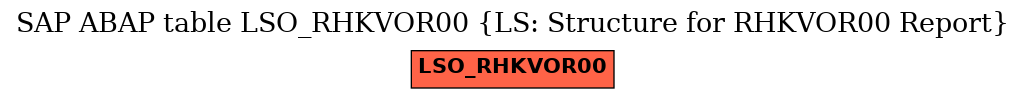 E-R Diagram for table LSO_RHKVOR00 (LS: Structure for RHKVOR00 Report)