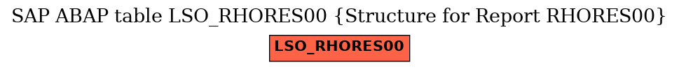 E-R Diagram for table LSO_RHORES00 (Structure for Report RHORES00)