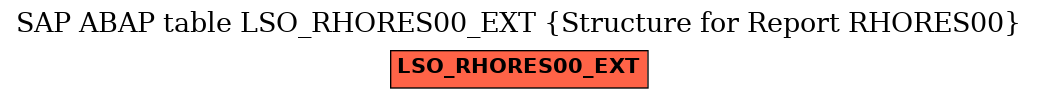 E-R Diagram for table LSO_RHORES00_EXT (Structure for Report RHORES00)