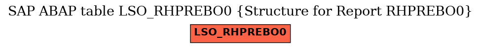 E-R Diagram for table LSO_RHPREBO0 (Structure for Report RHPREBO0)