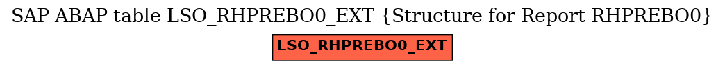 E-R Diagram for table LSO_RHPREBO0_EXT (Structure for Report RHPREBO0)