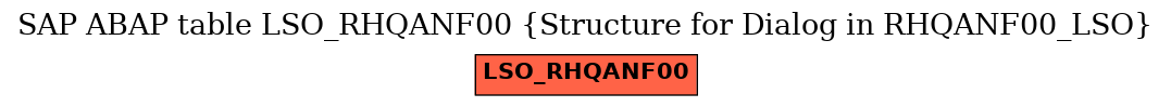 E-R Diagram for table LSO_RHQANF00 (Structure for Dialog in RHQANF00_LSO)