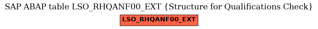 E-R Diagram for table LSO_RHQANF00_EXT (Structure for Qualifications Check)