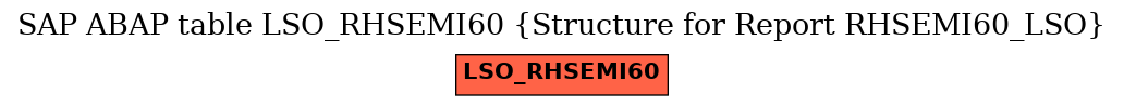 E-R Diagram for table LSO_RHSEMI60 (Structure for Report RHSEMI60_LSO)