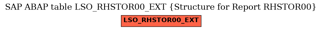 E-R Diagram for table LSO_RHSTOR00_EXT (Structure for Report RHSTOR00)