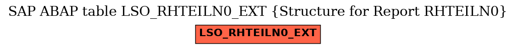 E-R Diagram for table LSO_RHTEILN0_EXT (Structure for Report RHTEILN0)