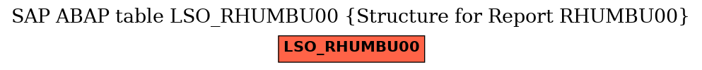 E-R Diagram for table LSO_RHUMBU00 (Structure for Report RHUMBU00)