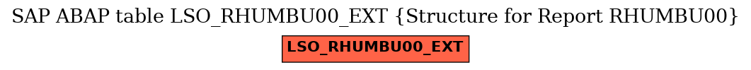 E-R Diagram for table LSO_RHUMBU00_EXT (Structure for Report RHUMBU00)