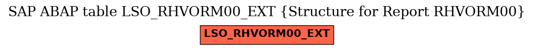 E-R Diagram for table LSO_RHVORM00_EXT (Structure for Report RHVORM00)