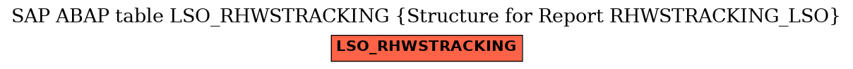 E-R Diagram for table LSO_RHWSTRACKING (Structure for Report RHWSTRACKING_LSO)