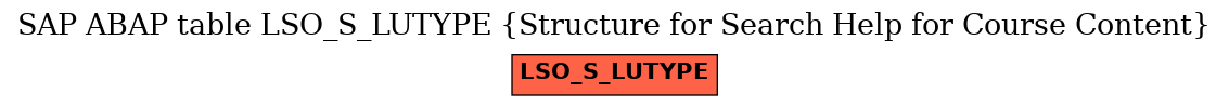 E-R Diagram for table LSO_S_LUTYPE (Structure for Search Help for Course Content)