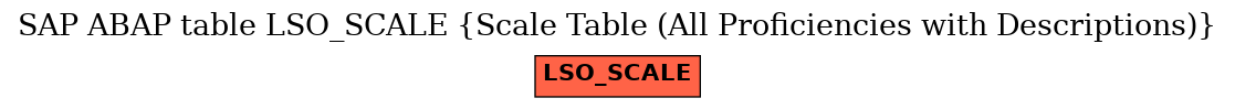 E-R Diagram for table LSO_SCALE (Scale Table (All Proficiencies with Descriptions))