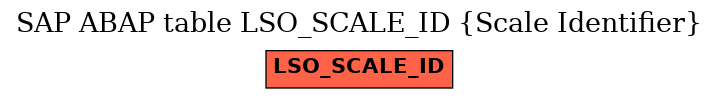 E-R Diagram for table LSO_SCALE_ID (Scale Identifier)