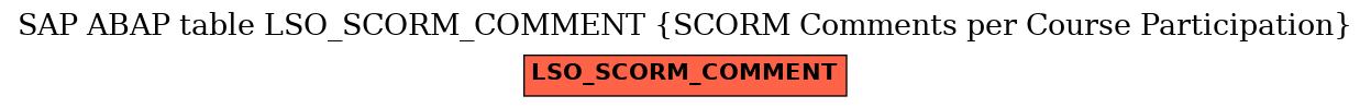 E-R Diagram for table LSO_SCORM_COMMENT (SCORM Comments per Course Participation)