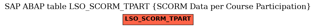 E-R Diagram for table LSO_SCORM_TPART (SCORM Data per Course Participation)