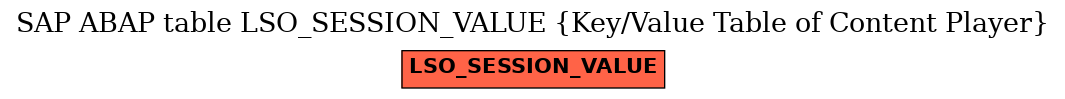 E-R Diagram for table LSO_SESSION_VALUE (Key/Value Table of Content Player)