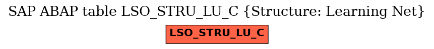 E-R Diagram for table LSO_STRU_LU_C (Structure: Learning Net)