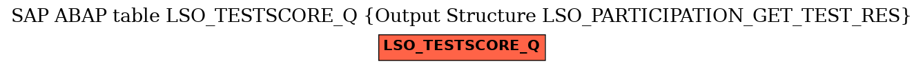 E-R Diagram for table LSO_TESTSCORE_Q (Output Structure LSO_PARTICIPATION_GET_TEST_RES)