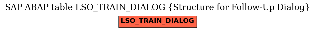 E-R Diagram for table LSO_TRAIN_DIALOG (Structure for Follow-Up Dialog)