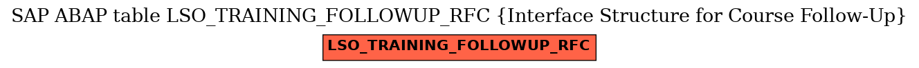 E-R Diagram for table LSO_TRAINING_FOLLOWUP_RFC (Interface Structure for Course Follow-Up)