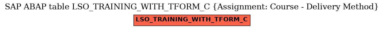 E-R Diagram for table LSO_TRAINING_WITH_TFORM_C (Assignment: Course - Delivery Method)