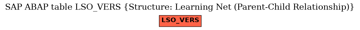 E-R Diagram for table LSO_VERS (Structure: Learning Net (Parent-Child Relationship))