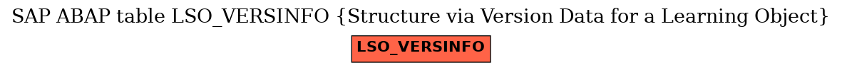 E-R Diagram for table LSO_VERSINFO (Structure via Version Data for a Learning Object)