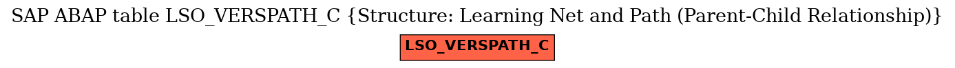 E-R Diagram for table LSO_VERSPATH_C (Structure: Learning Net and Path (Parent-Child Relationship))