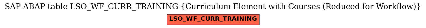 E-R Diagram for table LSO_WF_CURR_TRAINING (Curriculum Element with Courses (Reduced for Workflow))