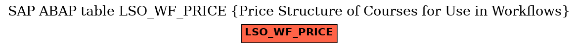 E-R Diagram for table LSO_WF_PRICE (Price Structure of Courses for Use in Workflows)