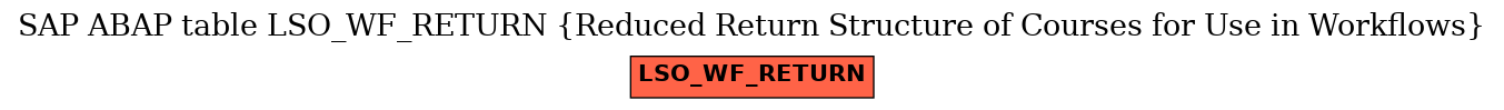 E-R Diagram for table LSO_WF_RETURN (Reduced Return Structure of Courses for Use in Workflows)