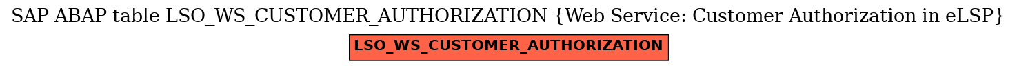 E-R Diagram for table LSO_WS_CUSTOMER_AUTHORIZATION (Web Service: Customer Authorization in eLSP)