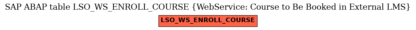 E-R Diagram for table LSO_WS_ENROLL_COURSE (WebService: Course to Be Booked in External LMS)